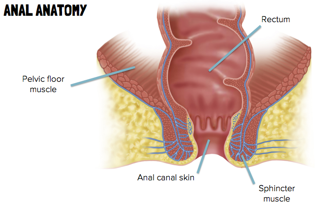 Deep inside anus itching Deep inside anus itching